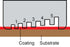 files/thicknessgaugediagram.jpg