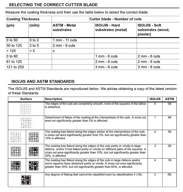 Cross Hatch Adhesion Test Kit PLUS Digital Thickness Gauge – ASTM D3359, 3 Blades, Tape & Certificate